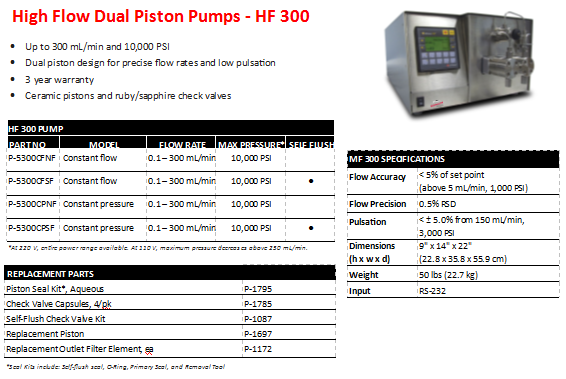 HPLC Pumps Specification Chart